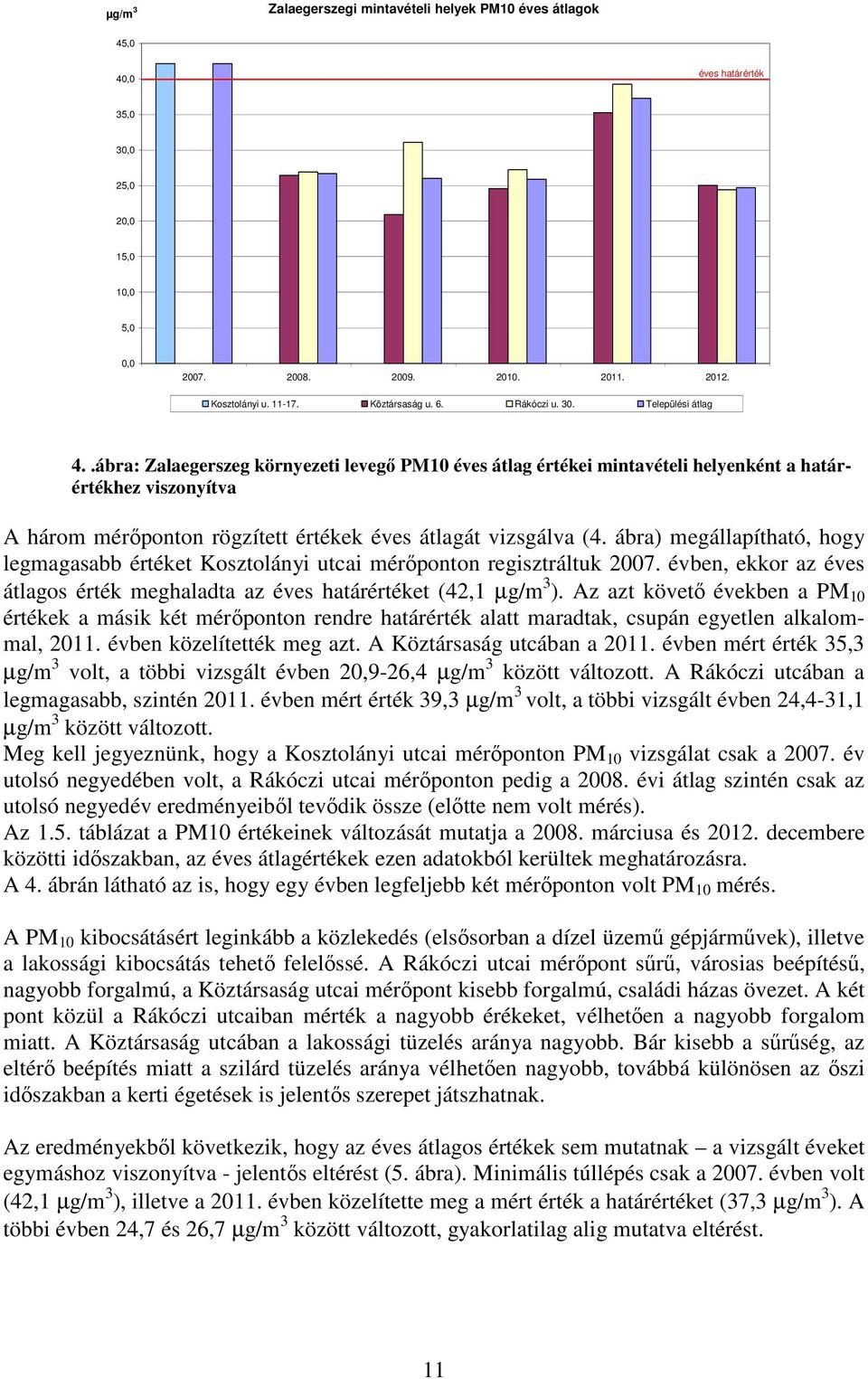 .ábra: Zalaegerszeg környezeti levegı PM10 éves átlag értékei mintavételi helyenként a határértékhez viszonyítva A három mérıponton rögzített értékek éves átlagát vizsgálva (4.