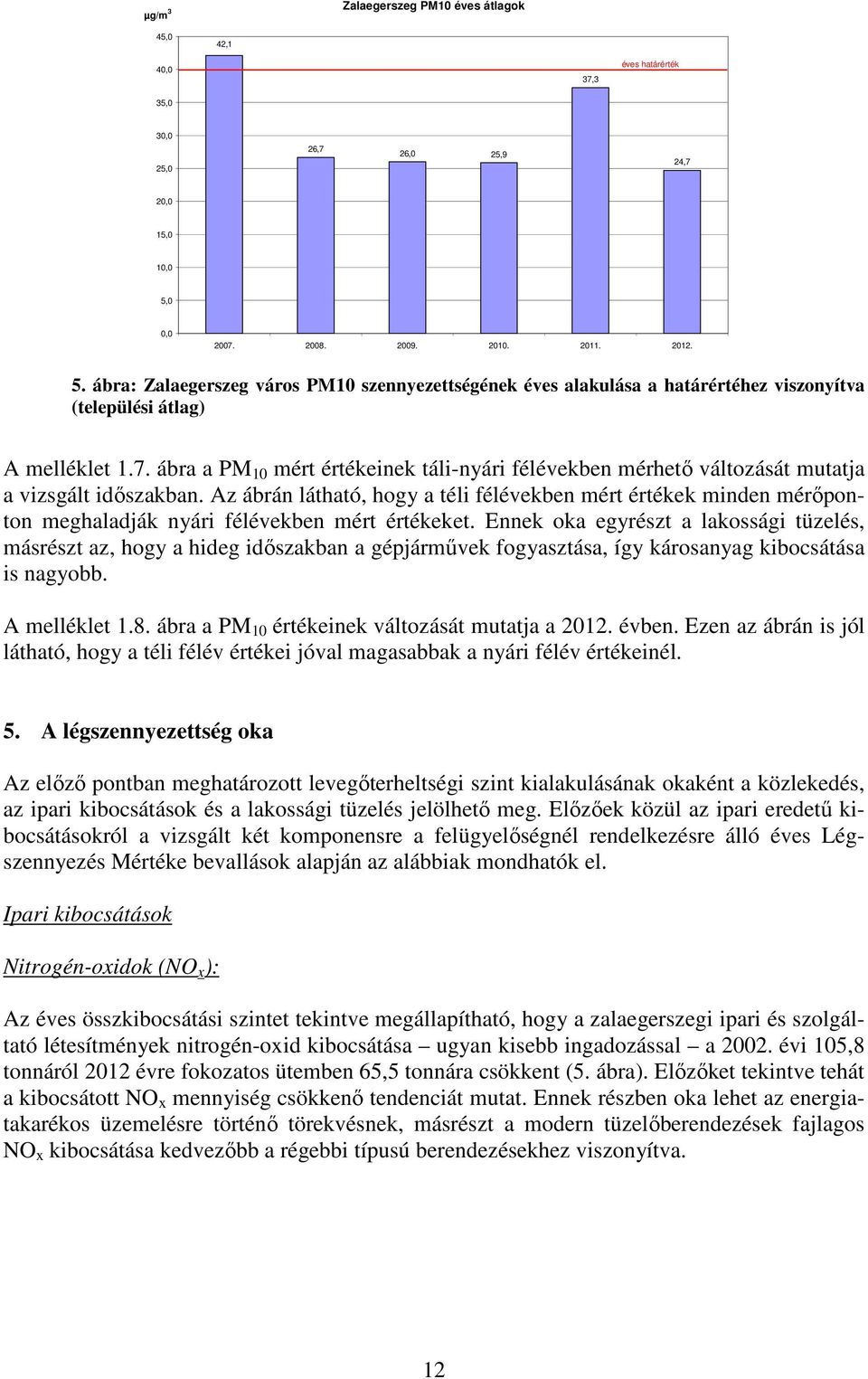 Az ábrán látható, hogy a téli félévekben mért értékek minden mérıponton meghaladják nyári félévekben mért értékeket.