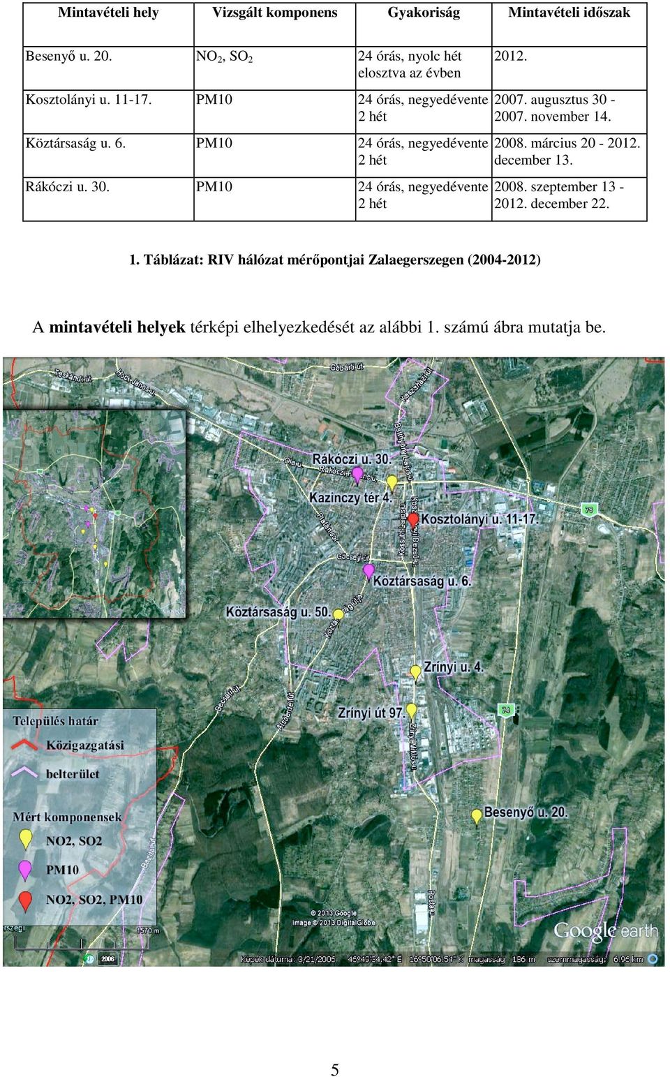 PM10 24 órás, negyedévente 2 hét Rákóczi u. 30. PM10 24 órás, negyedévente 2 hét 2012. 2007. augusztus 30-2007. november 14. 2008.