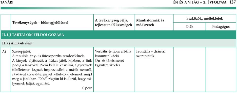 A lányok eljátsszák a fiúkat játék közben, a fiúk pedig a lányokat.