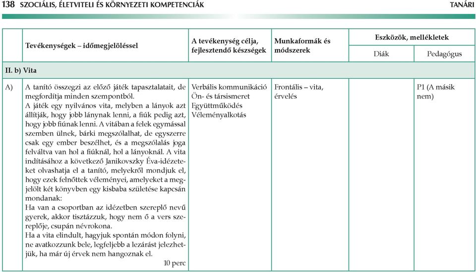 A vitában a felek egymással szemben ülnek, bárki megszólalhat, de egyszerre csak egy ember beszélhet, és a megszólalás joga felváltva van hol a fiúknál, hol a lányoknál.