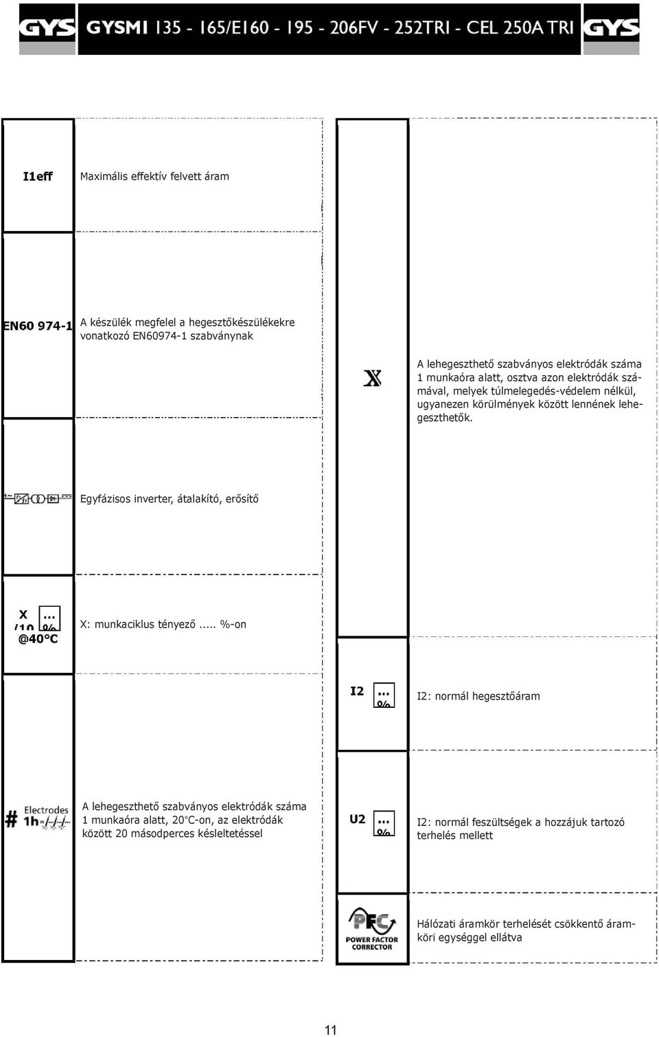 Egyfázisos inverter, átalakító, erősítő X: munkaciklus tényező.
