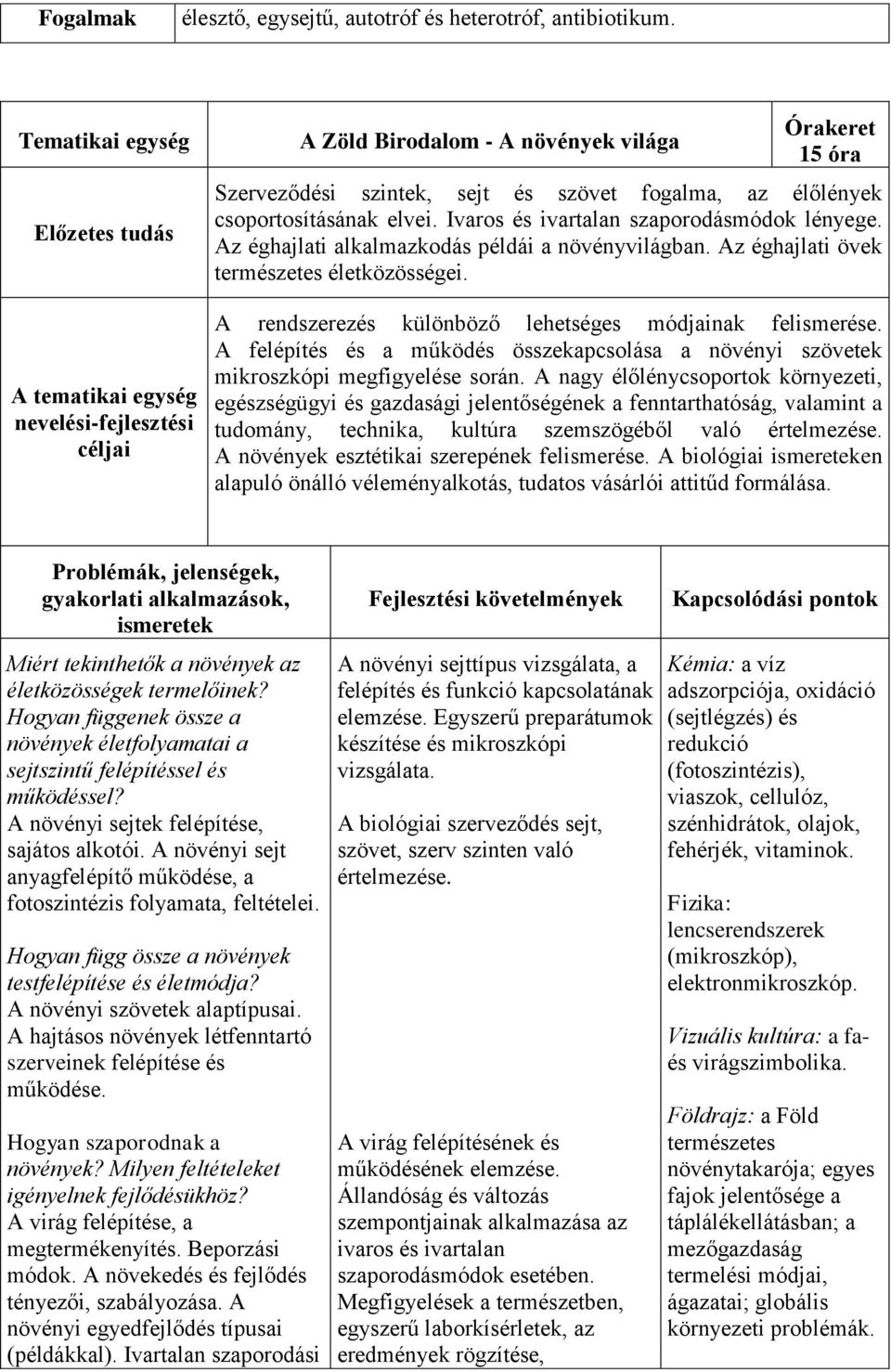 csoportosításának elvei. Ivaros és ivartalan szaporodásmódok lényege. Az éghajlati alkalmazkodás példái a növényvilágban. Az éghajlati övek természetes életközösségei.