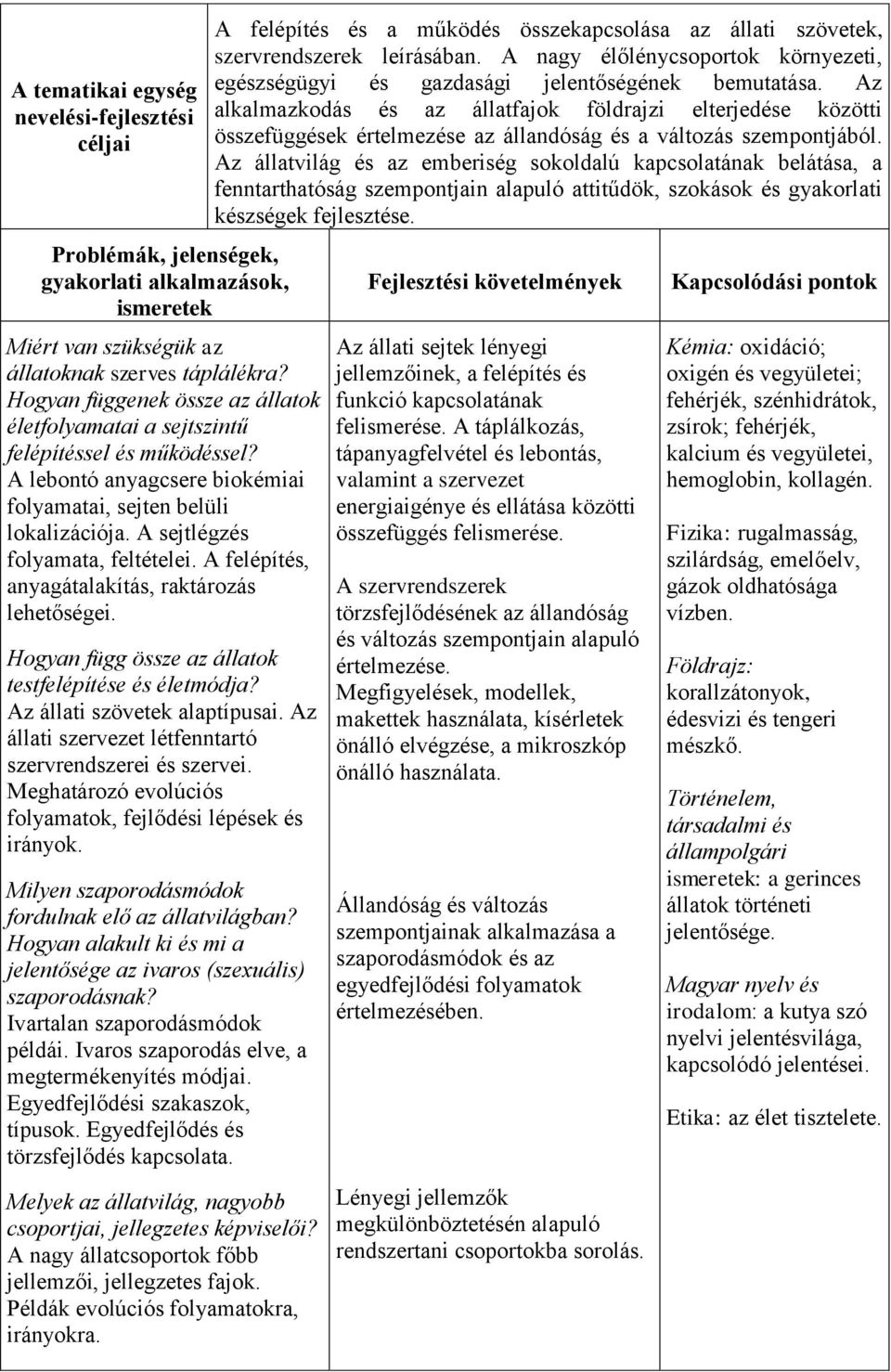 A felépítés, anyagátalakítás, raktározás lehetőségei. Hogyan függ össze az állatok testfelépítése és életmódja? Az állati szövetek alaptípusai.