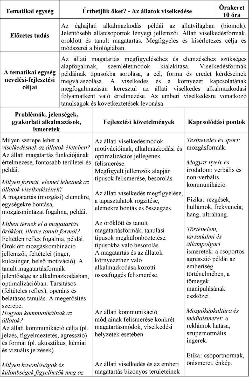 A magatartás (mozgási) elemekre, egységekre bontása, mozgásmintázat fogalma, példái. Miben térnek el a magatartás öröklött, illetve tanult formái? Feltétlen reflex fogalma, példái.