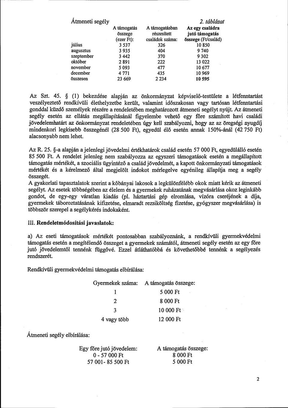 442 370 9 302 október 2 891 222 13 022 november 5 093 477 10 677 december 4 771 435 10 969 összesen 23 669 2 234 10 595 Az Szt. 45.