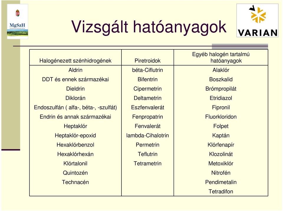 Eszfenvalerát Fipronil Endrin és annak származékai Fenpropatrin Fluorkloridon Heptaklór Fenvalerát Folpet Heptaklór-epoxid lambda-cihalotrin