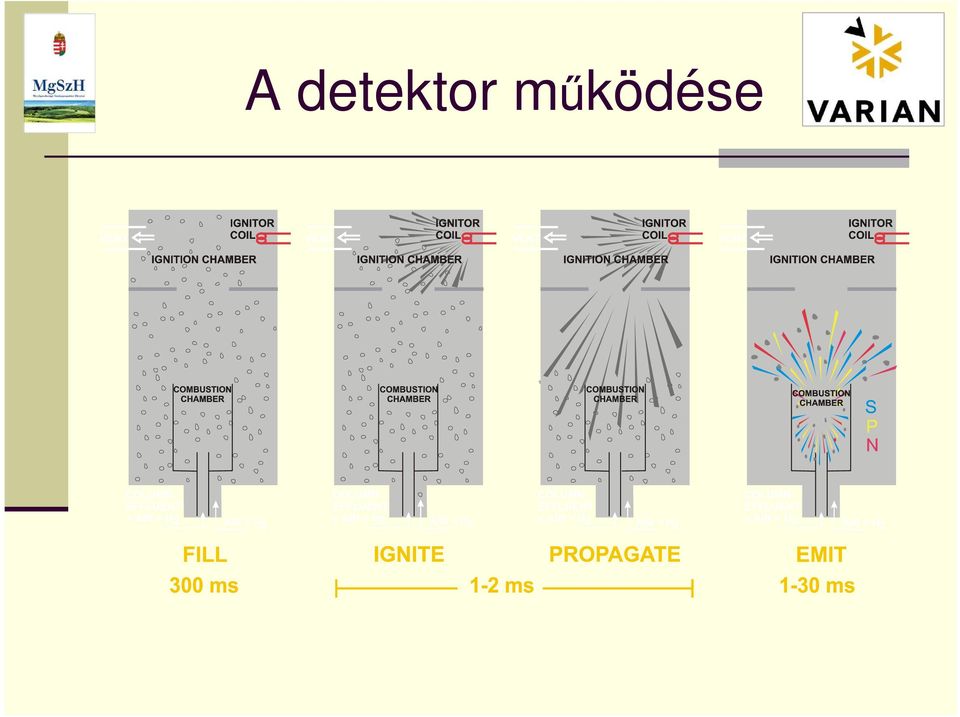 működése