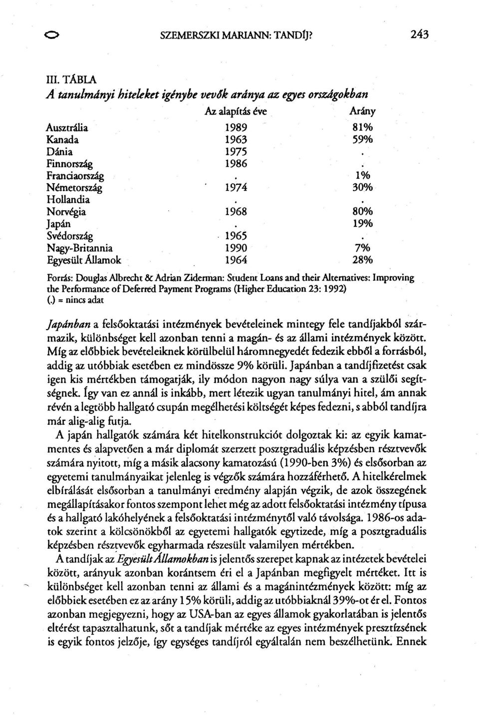 Nagy-Britannia Egyesült Államok 1989 81~ 1963 59~ 1975 1986 1~ 1974 30~ 1968 80~ 19~ 1965 1990 7~ 1964 28~ Forrás: Douglas Albrecht & Adrian Ziderman: Student Loans and their Alternatives: Improving