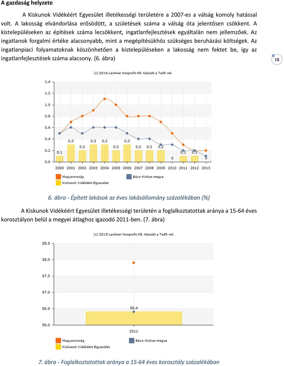 Az ingatlanok forgalmi értéke alacsonyabb, mint a megépítésükhöz szükséges beruházási költségek.