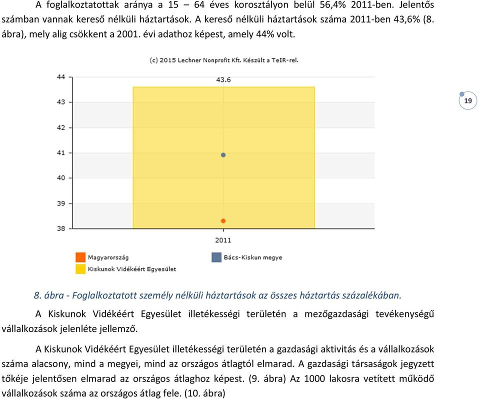 A Kiskunok Vidékéért Egyesület illetékességi területén a mezőgazdasági tevékenységű vállalkozások jelenléte jellemző.