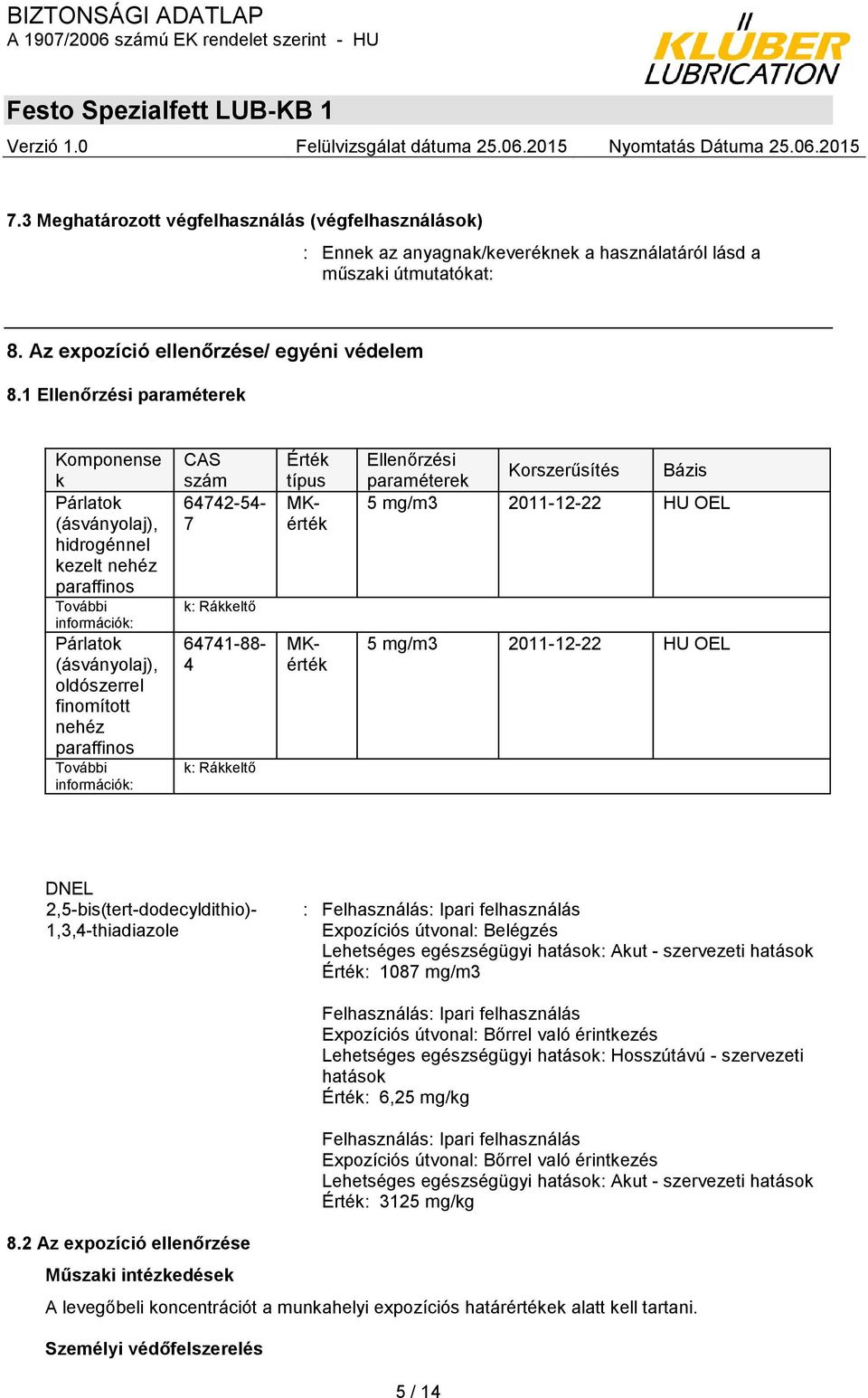 információk: CAS szám 64742-54- 7 k: Rákkeltő Érték típus MKérték 64741-88- 4 k: Rákkeltő MKérték Ellenőrzési paraméterek Korszerűsítés Bázis 5 mg/m3 2011-12-22 HU OEL 5 mg/m3 2011-12-22 HU OEL DNEL