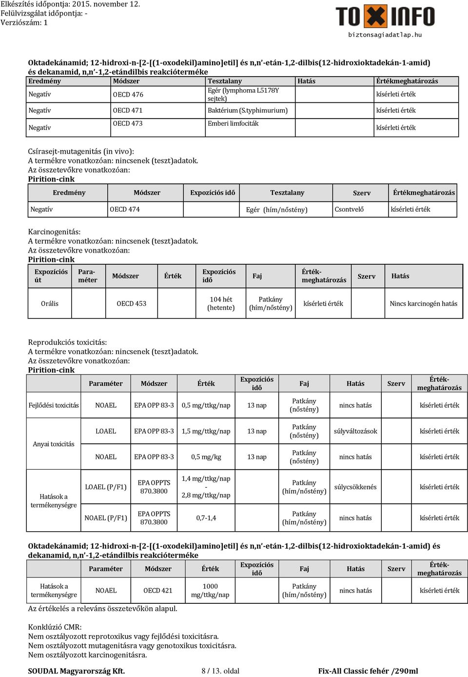 Eredmény Módszer Tesztalany Szerv Értékmeghatározás Negatív OECD 474 Egér Csontvelő Karcinogenitás: A termékre vonatkozóan: nincsenek (teszt)adatok.