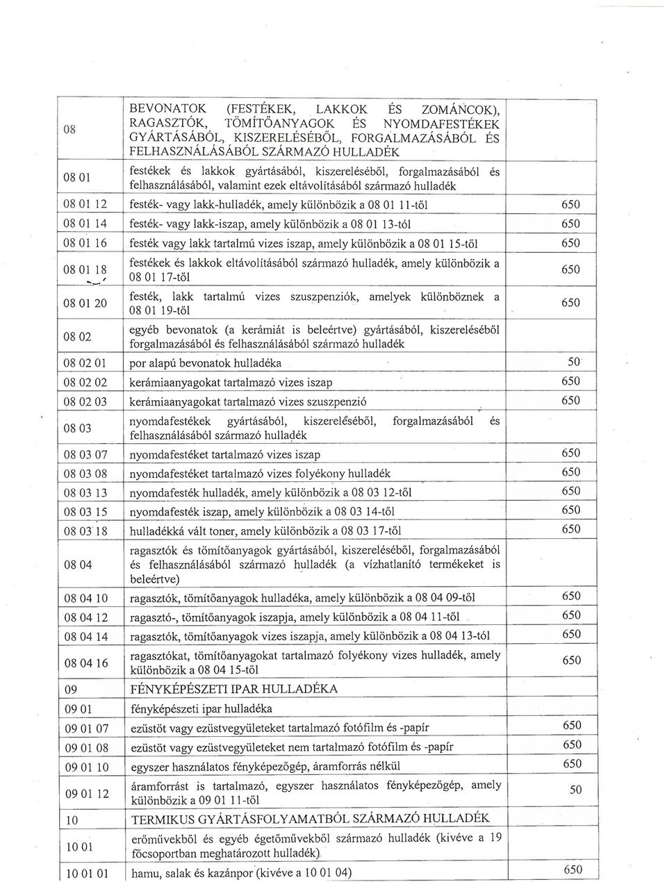 HULLADÉK festékek és lakkok gyártásából, kiszereléséből, forgalmazásából és felhasználásából, valamint ezek eltávolításából származó hulladék festék- vagy lakk-hulladék, amely különbözik a 08 0111