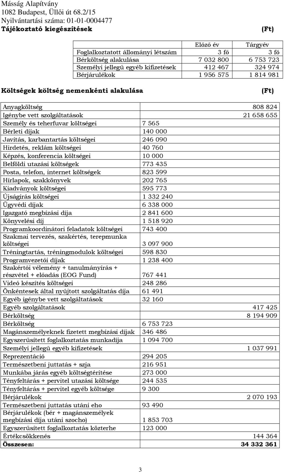 246090 Hirdetés, reklám költségei 40760 Képzés, konferencia költségei 10000 Belföldi utazási költségek 773435 Posta, telefon, internet költségek 823599 Hírlapok, szakkönyvek 202765 Kiadványok