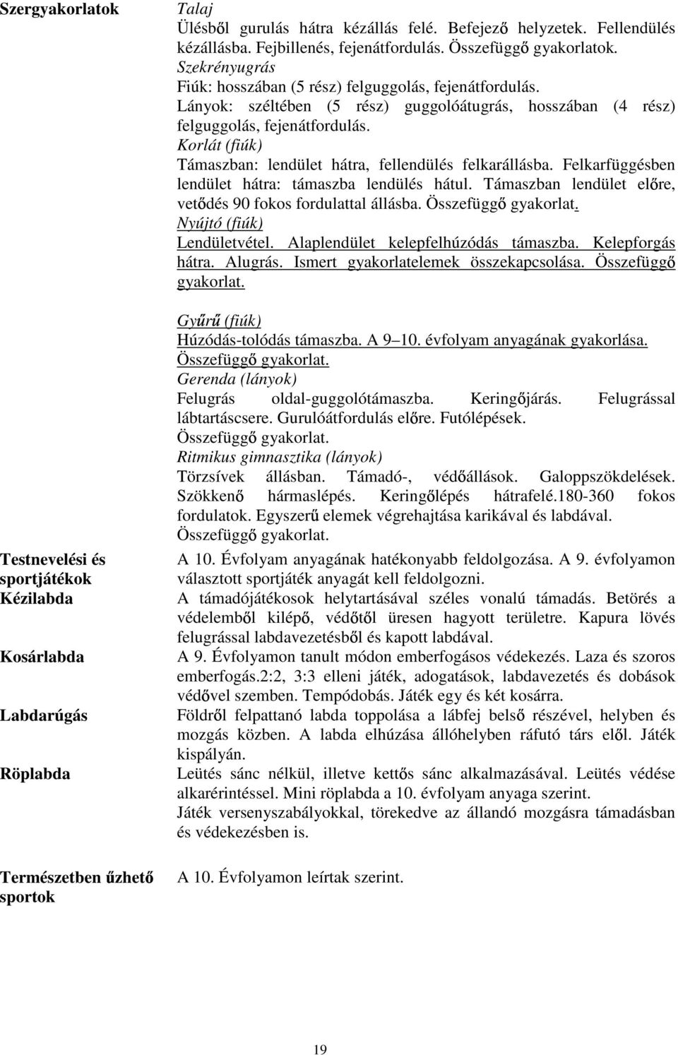 Lányok: széltében (5 rész) guggolóátugrás, hosszában (4 rész) felguggolás, fejenátfordulás. Korlát (fiúk) Támaszban: lendület hátra, fellendülés felkarállásba.