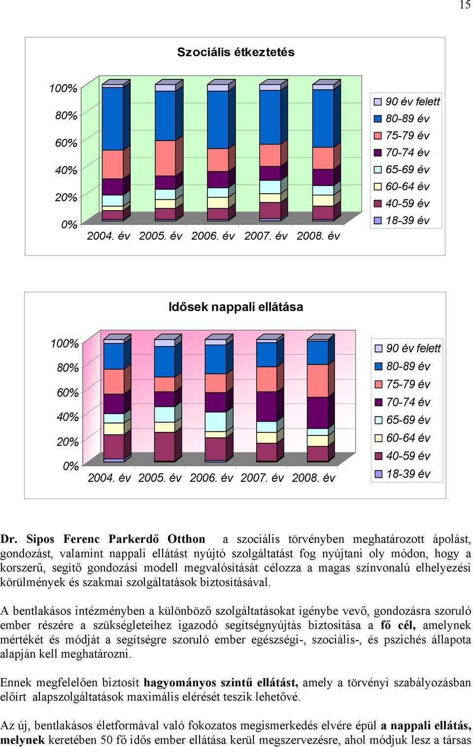 év 90 év felett 80-89 év 75-79 év 70-74 év 65-69 év 60-64 év 40-59 év 18-39 év Dr.