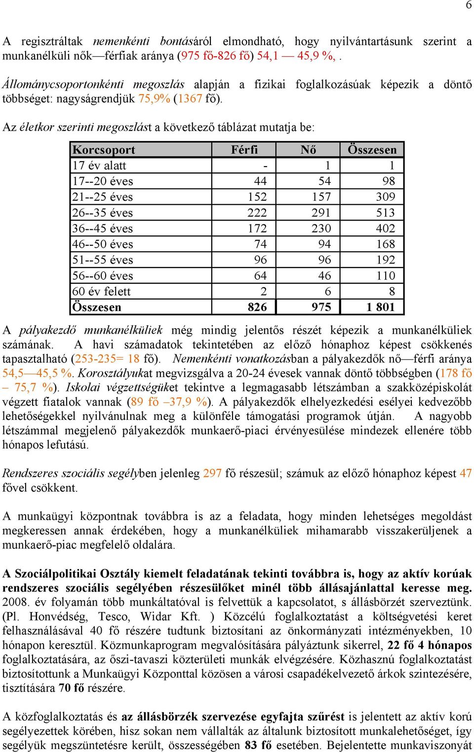 Az életkor szerinti megoszlást a következő táblázat mutatja be: Korcsoport Férfi Nő Összesen 17 év alatt - 1 1 17--20 éves 44 54 98 21--25 éves 152 157 309 26--35 éves 222 291 513 36--45 éves 172 230