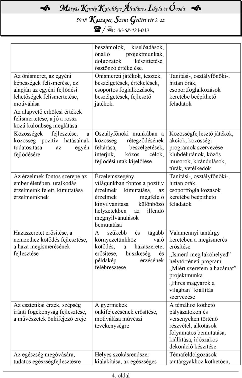 Hazaszeretet erősítése, a nemzethez kötődés fejlesztése, a haza megismerésének fejlesztése Az esztétikai érzék, szépség iránti fogékonyság fejlesztése, a művészetek önkifejező ereje Az egészség