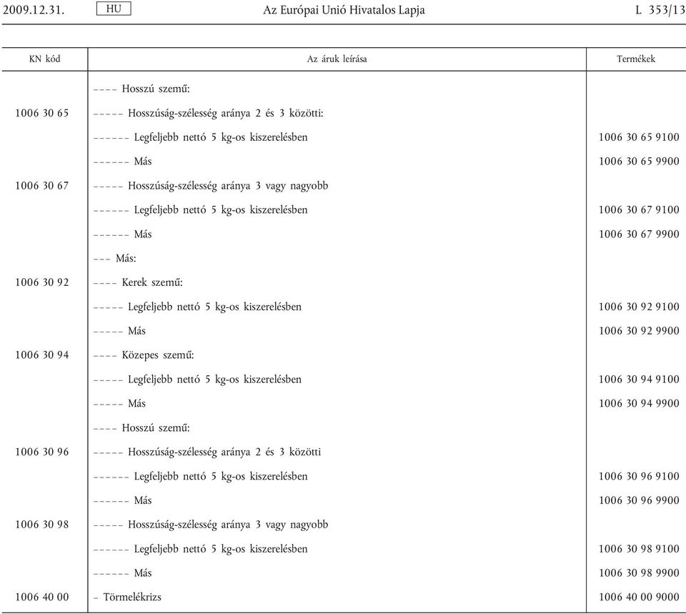 1006 30 65 9900 1006 30 67 Hosszúság-szélesség aránya 3 vagy nagyobb Legfeljebb nettó 5 kg-os kiszerelésben 1006 30 67 9100 Más 1006 30 67 9900 1006 30 92 Kerek szem : Legfeljebb nettó 5 kg-os