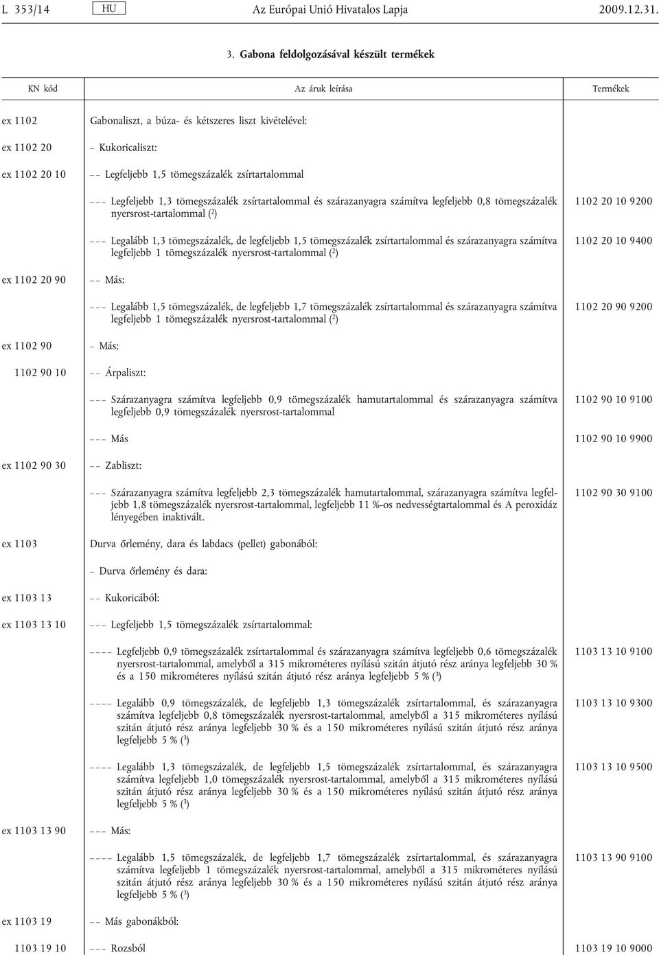 nyersrost-tartalommal ( 2 ) Legalább 1,3 tömegszázalék, de legfeljebb 1,5 tömegszázalék zsírtartalommal és szárazanyagra számítva legfeljebb 1 tömegszázalék nyersrost-tartalommal ( 2 ) 1102 20 10