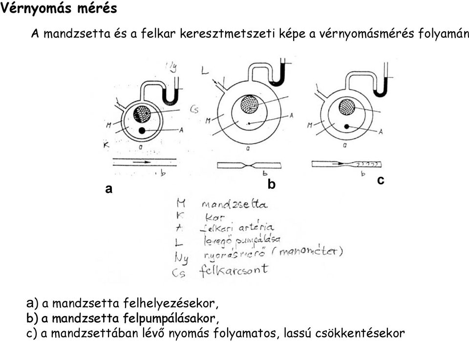 a andzsetta felhelyezésekor, b) a andzsetta