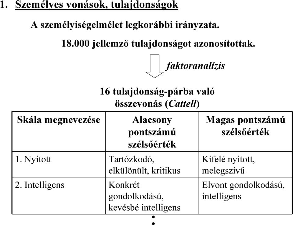 faktoranalízis 16 tulajdonság-párba való összevonás (Cattell) Alacsony pontszámú szélsıérték Tartózkodó,