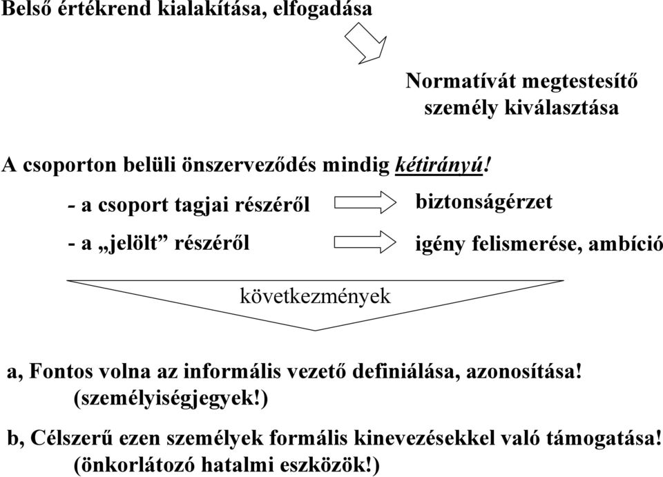 részérıl igény felismerése, ambíció következmények a, Fontos volna az informális vezetı definiálása,