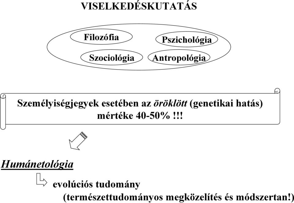 (genetikai hatás) mértéke 40-50%!