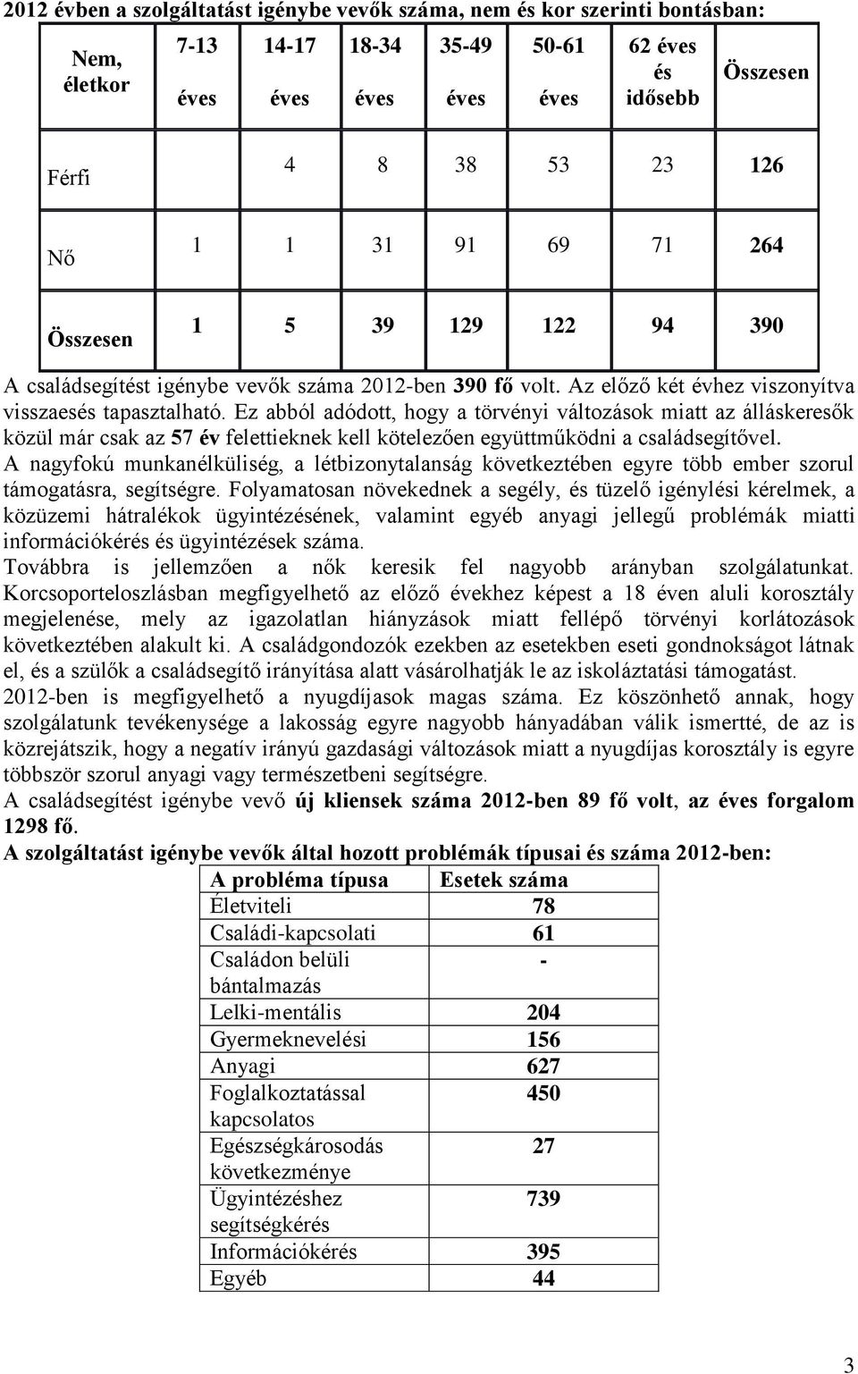 Ez abból adódott, hogy a törvényi változások miatt az álláskeresők közül már csak az 57 év felettieknek kell kötelezően együttműködni a családsegítővel.