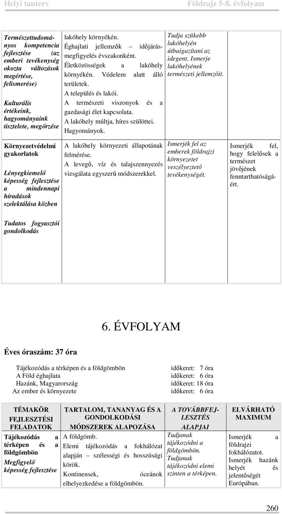 A lakóhely múltja, híres szülöttei. Hagyományok. Tudja szűkebb lakóhelyén útbaigazítani az idegent. Ismerje lakóhelyének természeti jellemzőit.