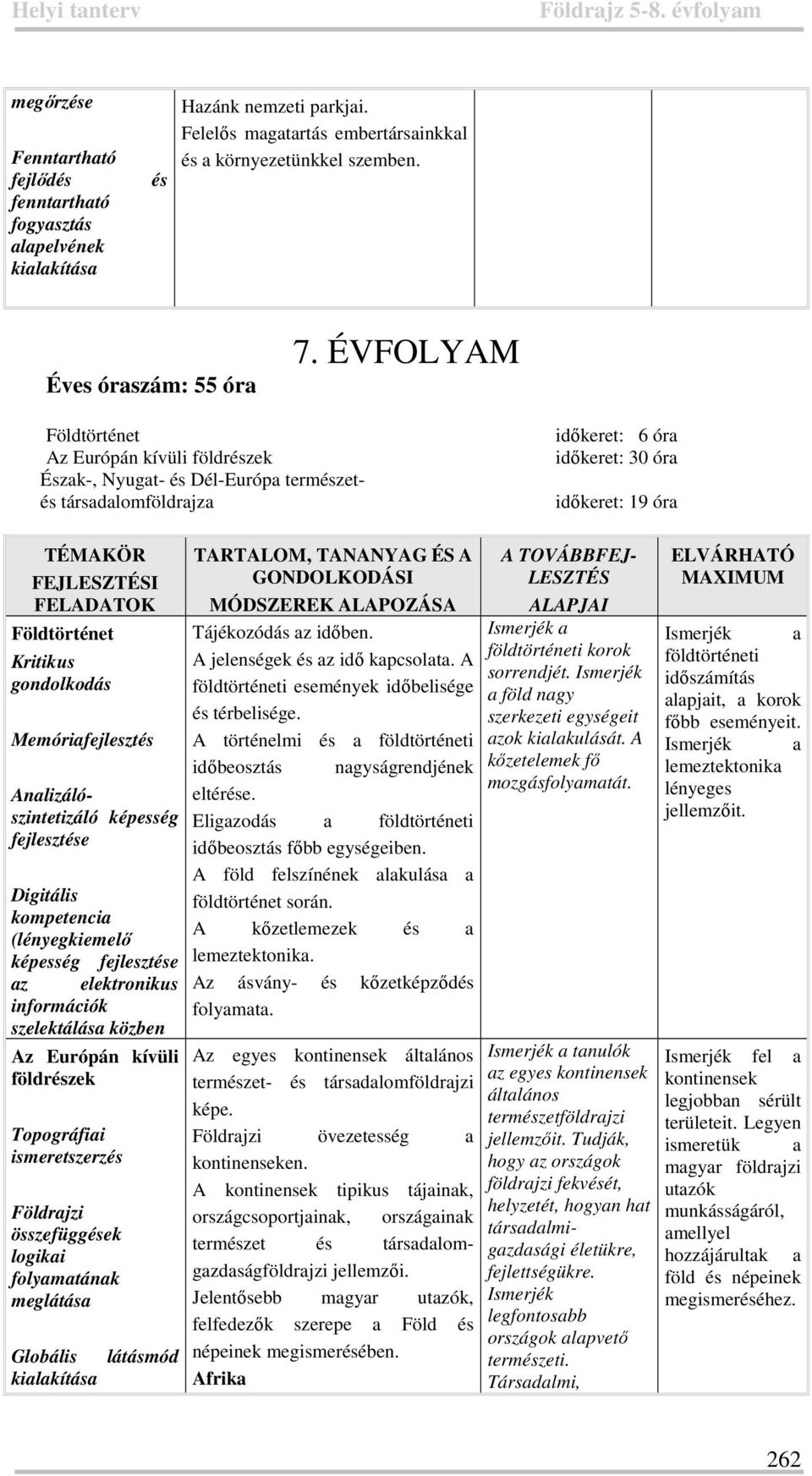 Földtörténet Kritikus gondolkodás Memóriafejlesztés Analizálószintetizáló képesség fejlesztése Digitális kompetencia (lényegkiemelő képesség fejlesztése az elektronikus információk szelektálása