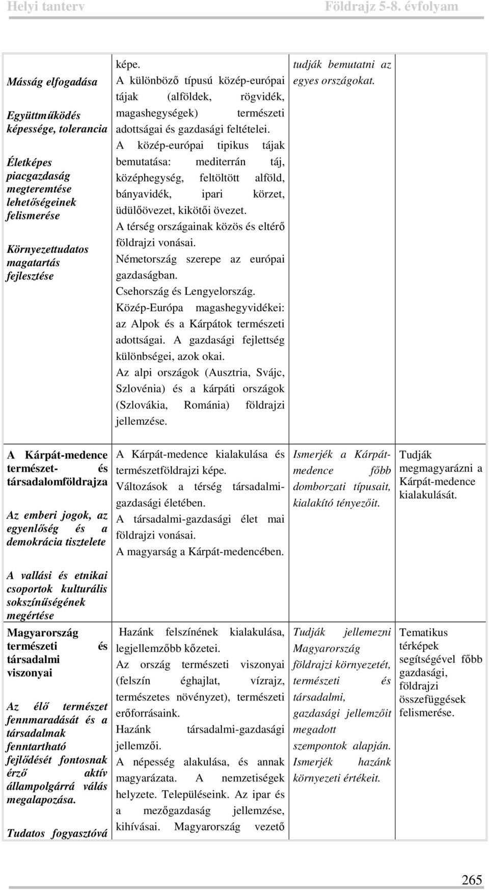 A közép-európai tipikus tájak bemutatása: mediterrán táj, középhegység, feltöltött alföld, bányavidék, ipari körzet, üdülőövezet, kikötői övezet.