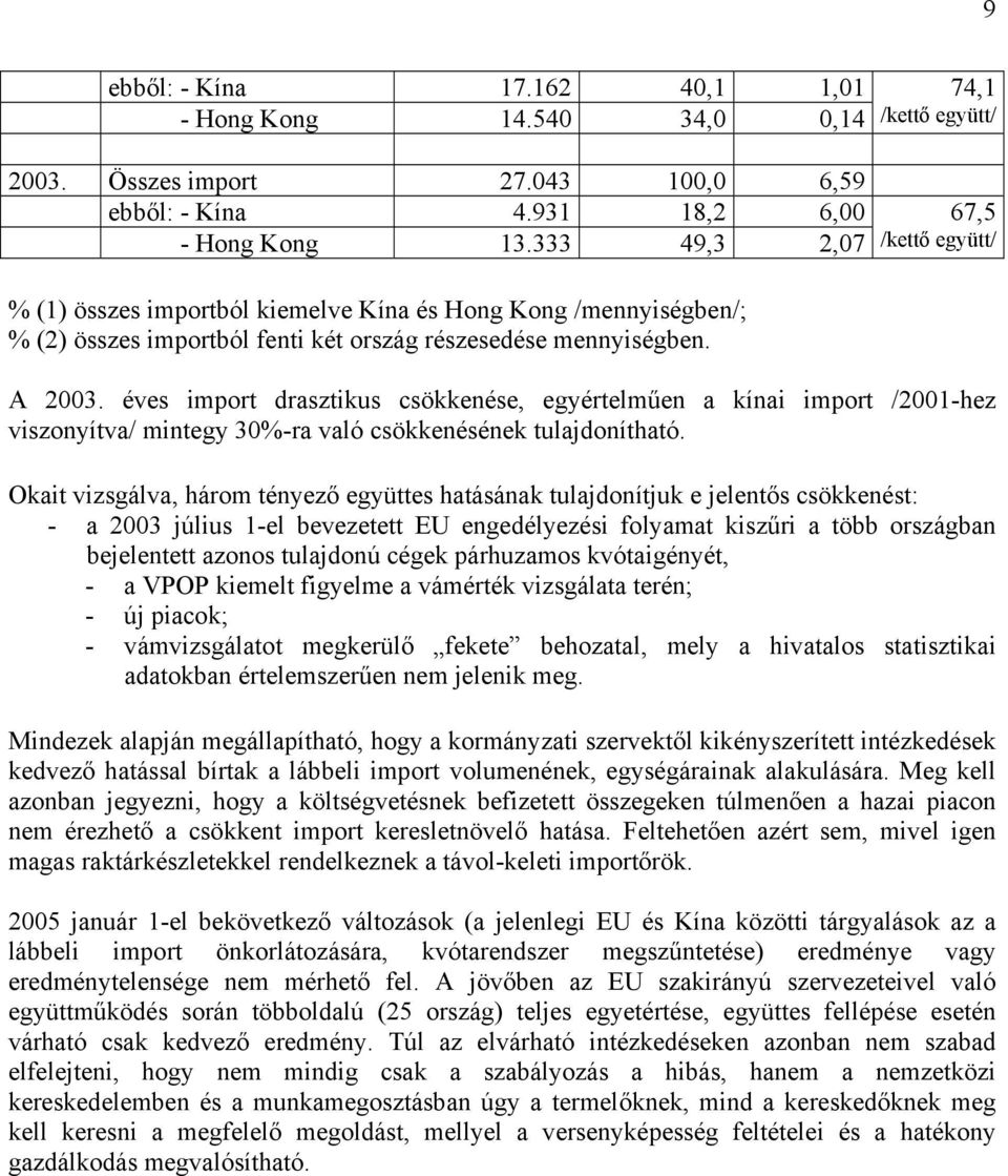 éves import drasztikus csökkenése, egyértelműen a kínai import /2001-hez viszonyítva/ mintegy 30%-ra való csökkenésének tulajdonítható.