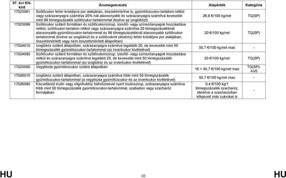 szőlőcukor-tartalom nélkül vagy szárazanyagra számítva 20 tömegszázaléknál alacsonyabb gyümölcscukor-tartalommal és 99 tömegszázaléknál alacsonyabb szőlőcukortartalommal 20 /100 kg/net TQ(SP) (kivéve