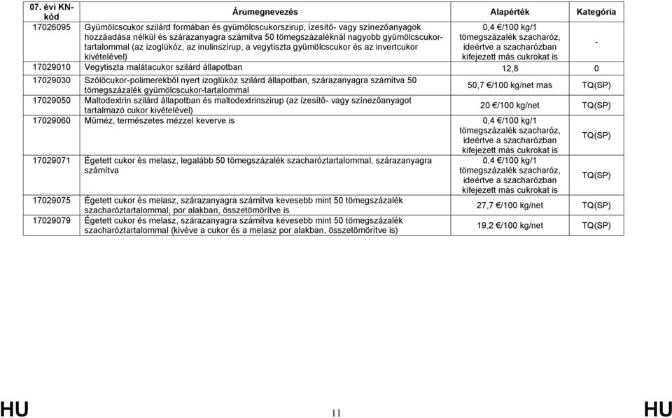 17029010 Vegytiszta malátacukor szilárd állapotban 12,8 0 17029030 Szőlőcukor-polimerekből nyert izoglükóz szilárd állapotban, szárazanyagra számítva 50 tömegszázalék gyümölcscukor-tartalommal 50,7