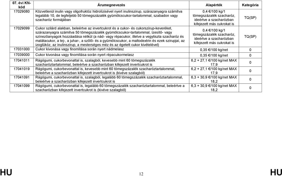 cukorszirup-keveréket, szárazanyagra számítva 50 tömegszázalék gyümölcscukor-tartalommal, ízesítő- vagy színezőanyagok hozzáadása nélkül (a nád- vagy répacukor, illetve a vegytiszta szacharóz és