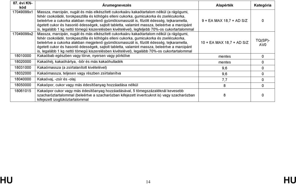 kiszerelésben kivételével), legfeljebb 70%-os cukortartalommal Massza, marcipán, nugát és más elkészített cukorkaáru kakaótartalom nélkül (a rágógumi, fehér csokoládé, torokpasztilla és köhögés