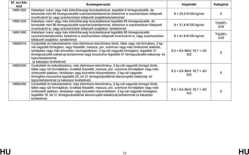 szacharóztartalommal, beleértve a szacharózban kifejezett 8 + 31,4 /100 kg/net AV0 invertcukrot is, vagy szacharózban kifejezett izoglükóz- tartalommal 18061090 Kakaópor cukor vagy más édesítőanyag