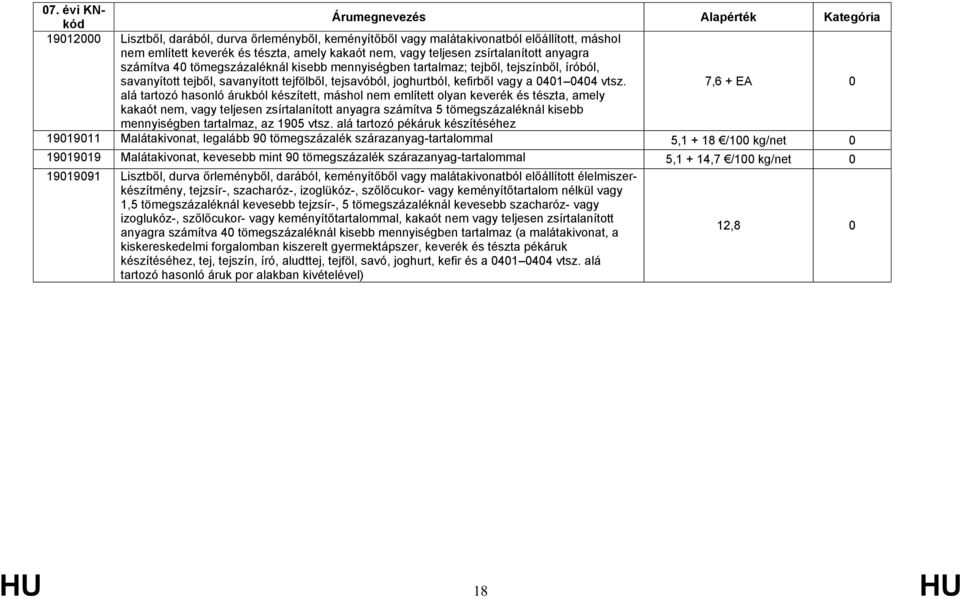 7,6 + EA 0 alá tartozó hasonló árukból készített, máshol nem említett olyan keverék és tészta, amely kakaót nem, vagy teljesen zsírtalanított anyagra számítva 5 tömegszázaléknál kisebb mennyiségben