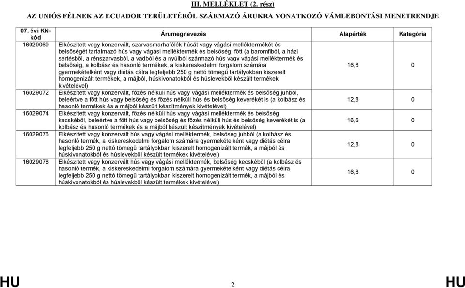 sertésből, a rénszarvasból, a vadból és a nyúlból származó hús vagy vágási melléktermék és belsőség, a kolbász és hasonló termékek, a kiskereskedelmi forgalom számára 16,6 0 gyermekételként vagy