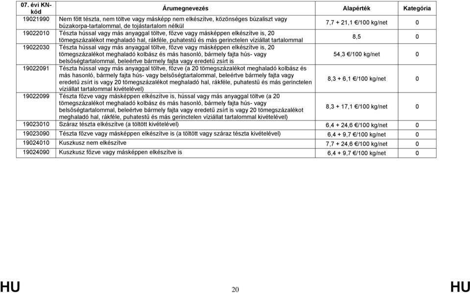 töltve, főzve vagy másképpen elkészítve is, 20 tömegszázalékot meghaladó kolbász és más hasonló, bármely fajta hús- vagy 54,3 /100 kg/net 0 belsőségtartalommal, beleértve bármely fajta vagy eredetű