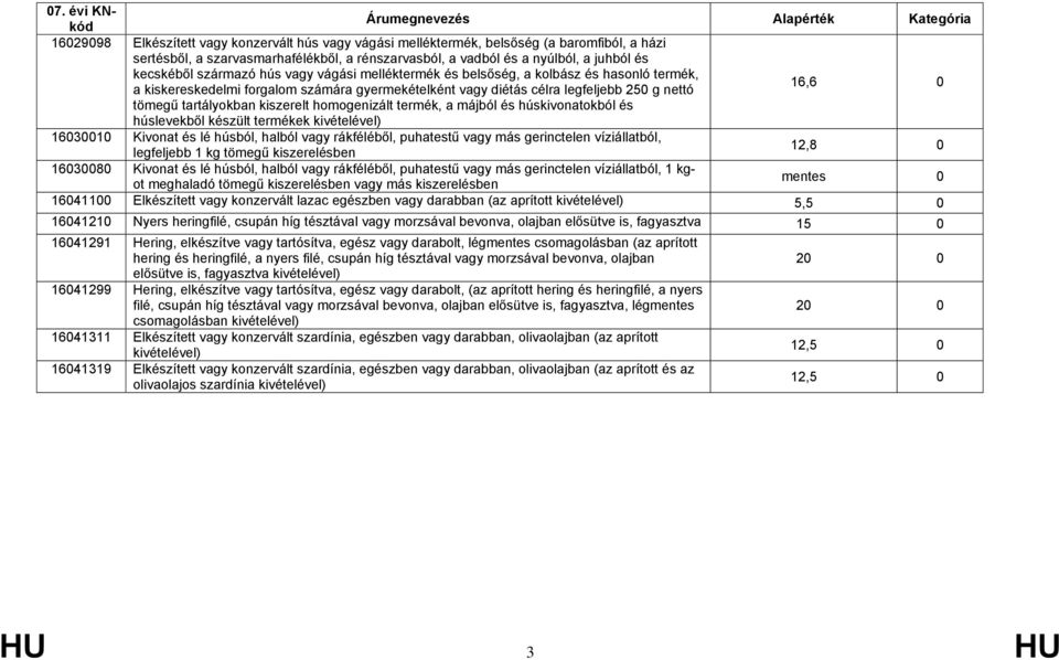 kiszerelt homogenizált termék, a májból és húskivonatokból és húslevekből készült termékek kivételével) 16030010 Kivonat és lé húsból, halból vagy rákféléből, puhatestű vagy más gerinctelen