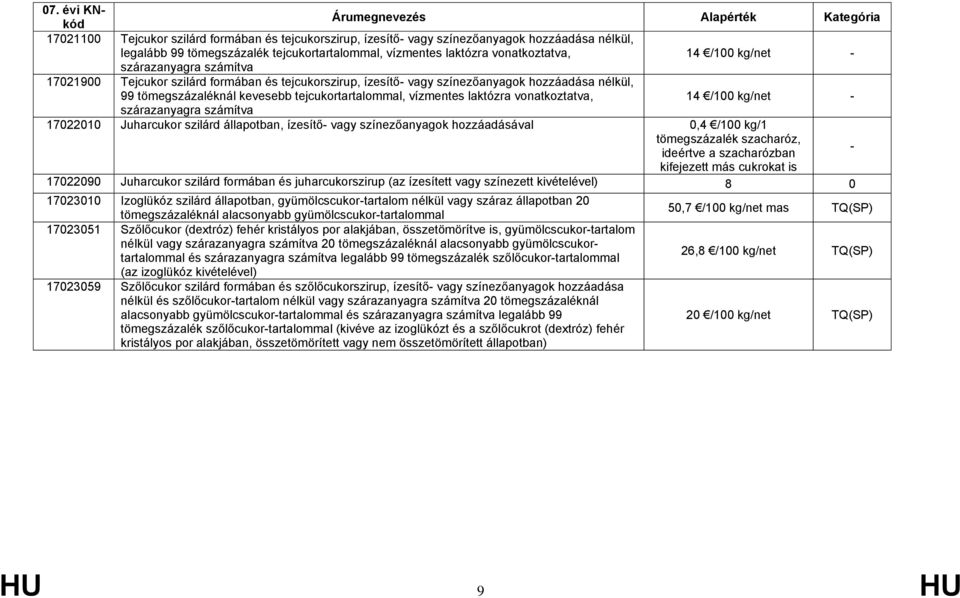 vonatkoztatva, 14 /100 kg/net - szárazanyagra számítva 17022010 Juharcukor szilárd állapotban, ízesítő- vagy színezőanyagok hozzáadásával 0,4 /100 kg/1 tömegszázalék szacharóz, ideértve a