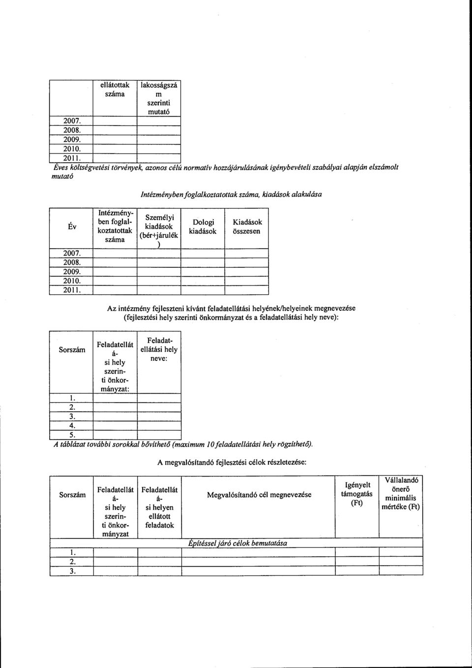 2011. Intézményben foglal- koztatottak Személyi kiadások (bér+járulék ) Dologi kiadások Kiadások összesen Az intézmény fejleszteni kivánt feladatellátási helyéneklhelyeinek megnevezése (fejlesztési