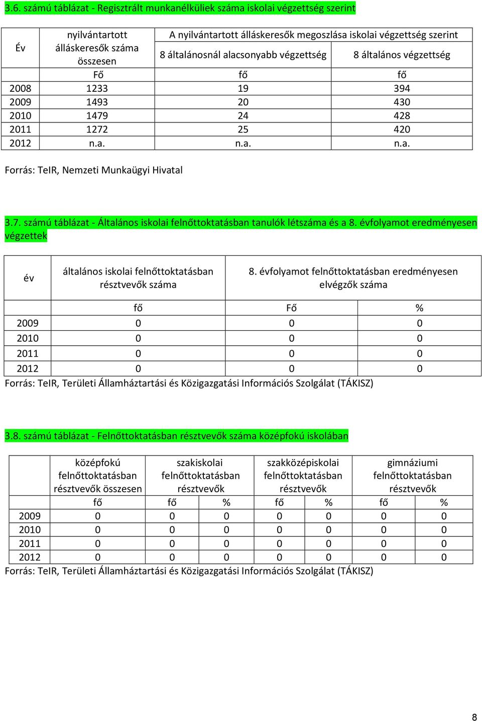 évfolyamot eredményesen végzettek év általános iskolai felnőttoktatásban résztvevők 8.