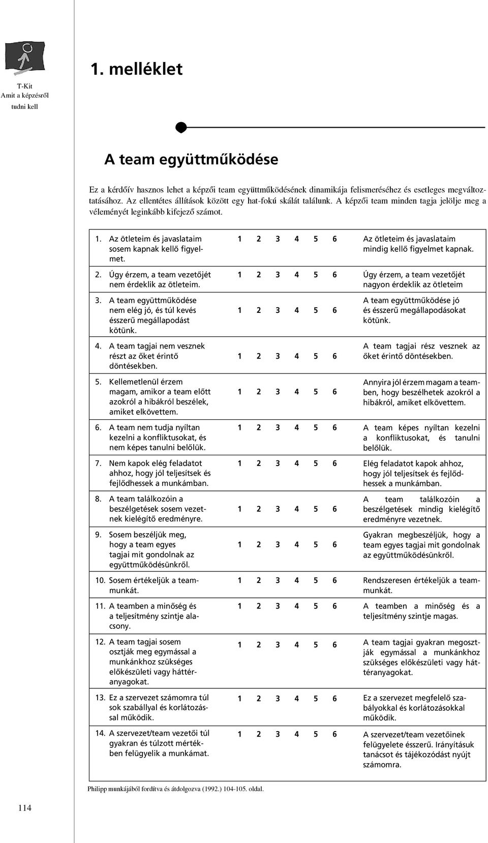 2. Úgy érzem, a team vezetôjét nem érdeklik az ötleteim. 3. A team együttmûködése nem elég jó, és túl kevés ésszerû megállapodást kötünk. 4. A team tagjai nem vesznek részt az ôket érintô döntésekben.