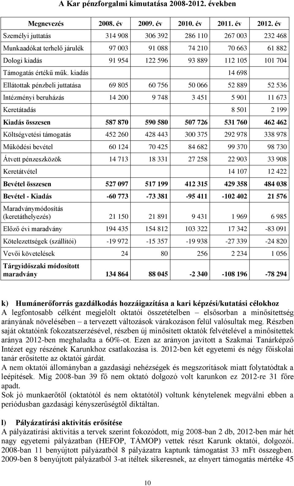 kiadás 14 698 Ellátottak pénzbeli juttatása 69 805 60 756 50 066 52 889 52 536 Intézményi beruházás 14 200 9 748 3 451 5 901 11 673 Keretátadás 8 501 2 199 Kiadás összesen 587 870 590 580 507 726 531