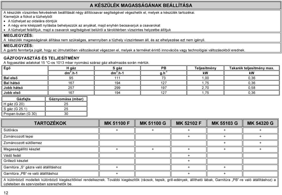 segítségével belülről a tárolótérben vízszintes helyzetbe állítjuk MEGJEGYZÉS: A készülék magasságának állítása nem szükséges, amennyiben a tűzhely vízszintesen áll, és az elhelyezése ezt nem igényli.