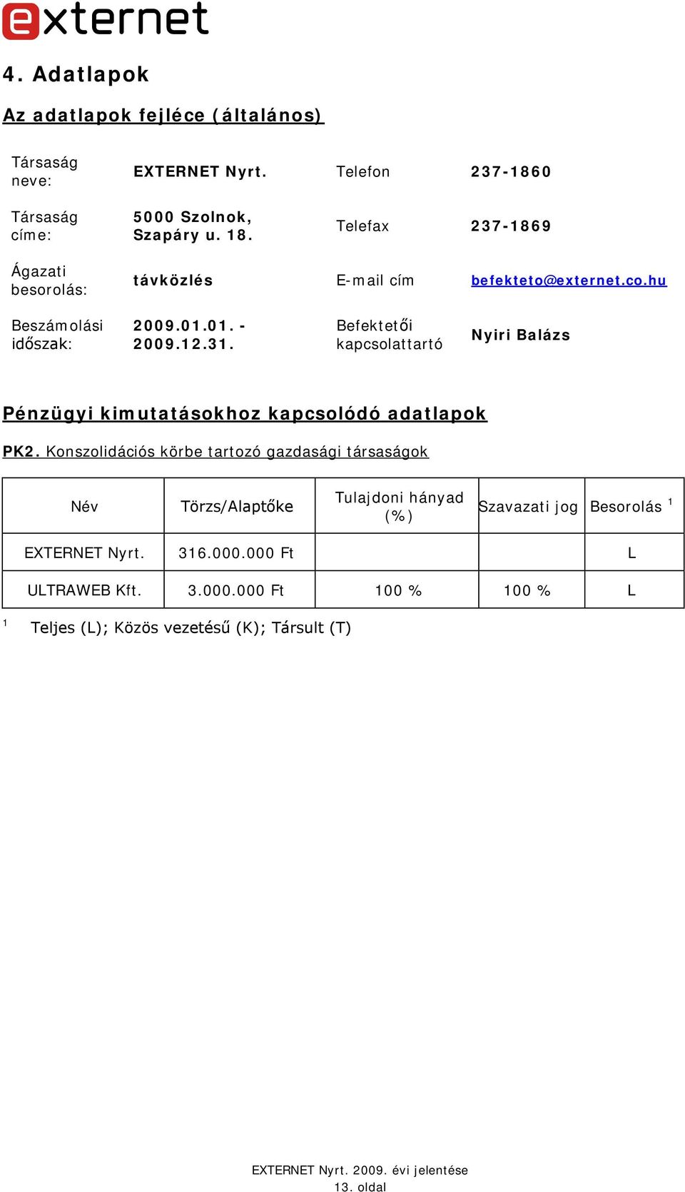 Befektetői kapcsolattartó Nyiri Balázs Pénzügyi kimutatásokhoz kapcsolódó adatlapok PK2.